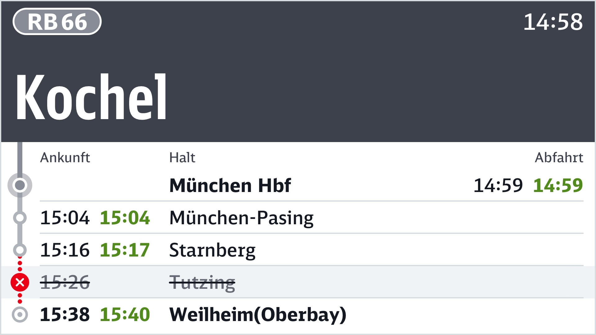 Grafik: Darstellung der Im Halt Phase mit Beispiel