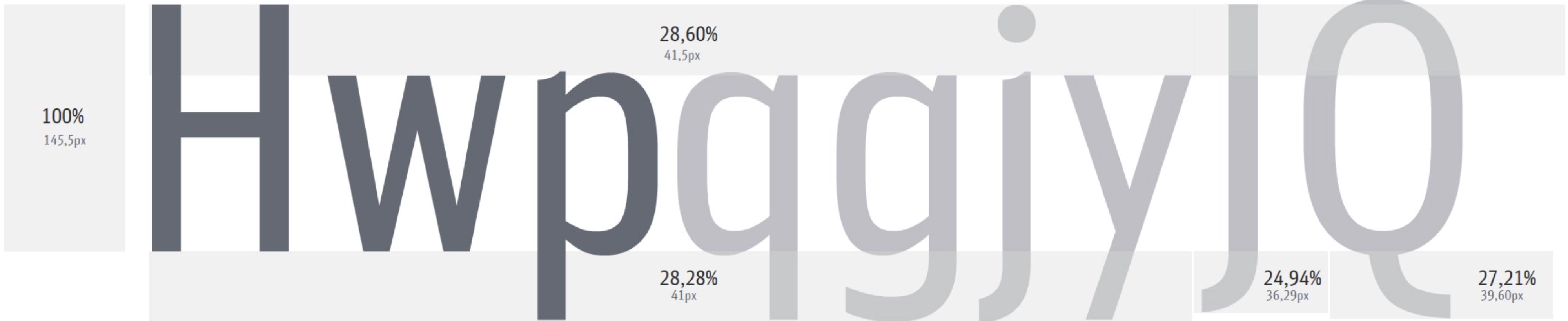 Symbolbild von Typografie